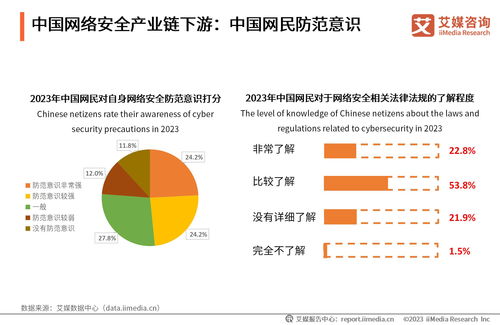 天融信全品類布局 網絡安全行業蓬勃發展背景下的堅實保障