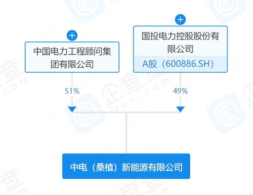 中國能建與國投電力合資成立新能源公司，聚焦新興能源技術研發(fā)