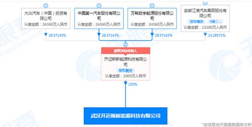 大眾汽車等企業(yè)聯(lián)合成立新能源科技公司，注冊資本達1000萬