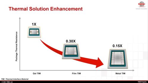 主流封裝技術的分類與區(qū)分方法及新興能源技術研發(fā)的關聯(lián)