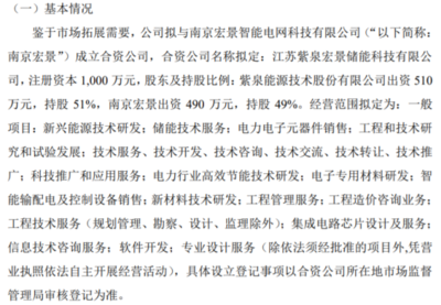 紫泉能源戰略布局儲能賽道 510萬投資成立江蘇紫泉宏景儲能科技