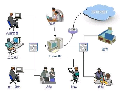 ERP定制系統(tǒng)價(jià)格貴不貴？解讀背后的科技投入與價(jià)值